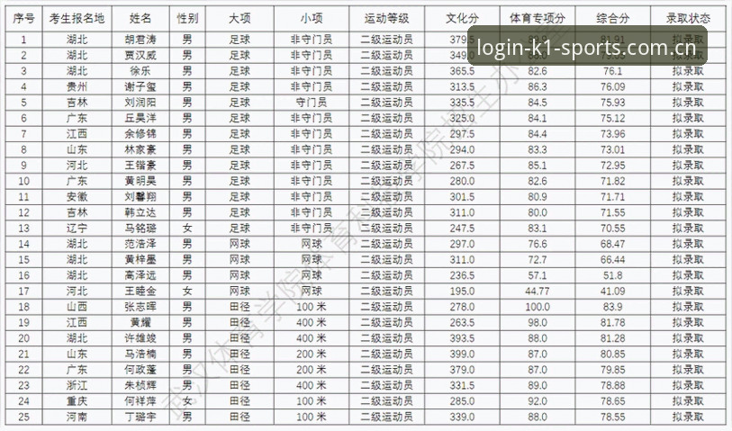 k1体育官网正版下载与注册教程：2025年最新操作指南